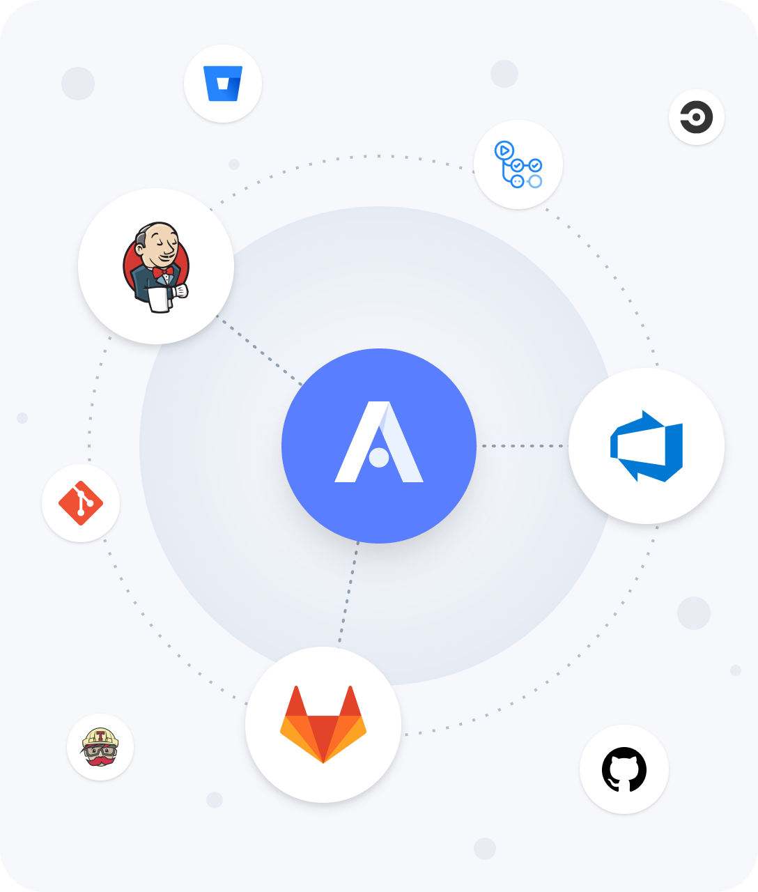 Integration logos around appflow logo